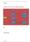 Unit 04 – Impact of the Use of IT on Business Systems p1,p2,m1,d1