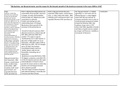 AQA A-level History Making of a Superpower Essay Plans