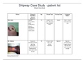 Shipway wound Case Study - patient list