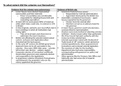 The American Revolution History Mindmap Questions - Exam Revision 