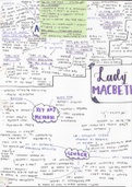 AQA GCSE English Lit - Lady Macbeth mindmap