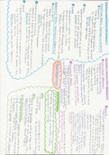 Social Psychology summary mind map page 3