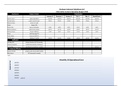 BIS 221 Week 3 Assignment, Graham Internet Solutions LLC Business Budget, Excel Sheet