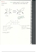 AS Chemistry Alkenes