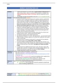 W6 FINAL NOTES - EMPLOYMENT LAW - MARCH 2024