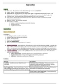 A Level Psychology Complete revision Notes including Case studies and Computer Diagrams 