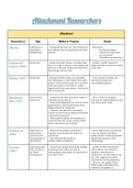 AQA Psychology Table of Researchers- Attachment