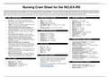 NURSING 101 NCLEX-RN Cram Sheet Contains Facts About Nursing Licensure Exam Download To Score Amazing Grades.