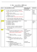D* Health and Social Care Unit 2 Working in Health and Social Care notes