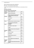 Unit 16A Astronomy and Space science - BTEC applied science - Learning Aim A