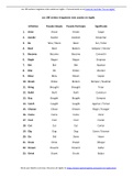 100 verbos irregulares más usados en inglés.pdf