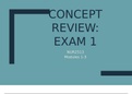 Summary NUR 2513 / NUR2513 Exam 1 Concept Review (Latest 2021 / 2022): Maternal Child Nursing - Rasmussen College.
