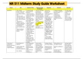Exam (elaborations) NR 511 Midterm Study Guide Worksheet 