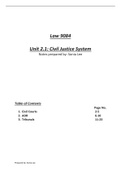 9084 AS Law — Unit 2.1: Civil Justice System 