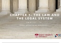 Complete Notes for Legal Aspects of Business (CMLW 2201)