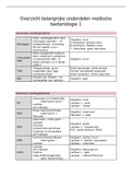 Samenvatting medische bacteriologie 1 (2MLT): voedingsbodems, multitestmedia, biochemische testen, besproken bacteriën, antibiotica