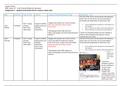Unit 3 – BTEC Level 3 National Extended Certificate, Learning Aim B & C: Planning & Evaluating the use of Social Media in Business (All Criteria's Met) (Distinction Level)