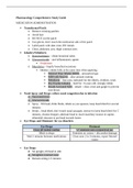 Pharmacology_Comprehensive_Study_Guide