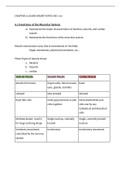 LearnSmart Notes Chapter 9  Part 1 of 2 (BSC 250) 