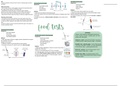 Biology GCSE mindmap on food tests - required practical 4