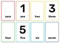 Label the NUMBERS (0-15) New Poster for English & Math Numbers