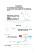 AQA GCSE Physics Waves Summary Notes