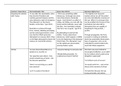Grid of AO3 (modern context) for essays on dystopian literature