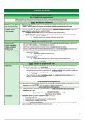 Inheritance Tax Notes - IHT TAX NOTES -  MARCH 2024 - LPC