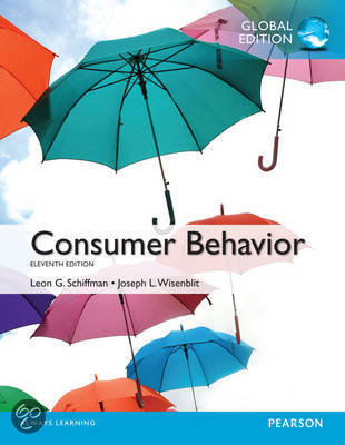 Summary Consumer Behavior