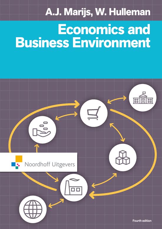 Engelse Samenvatting Economics and business environment